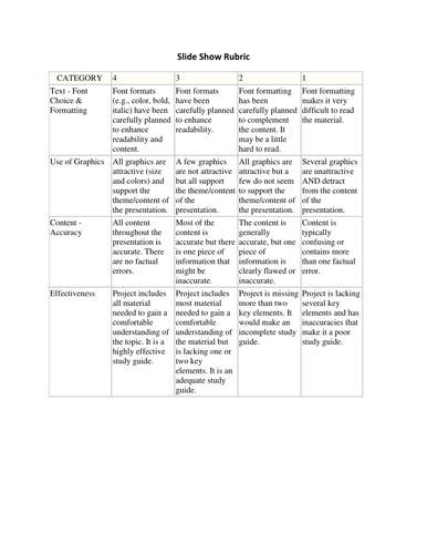 Project presentation rubric high school image