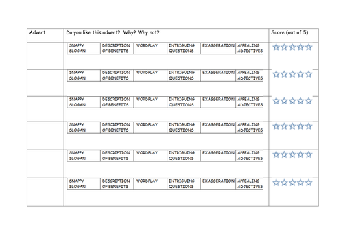 Analysing TV adverts - Persuasive writing