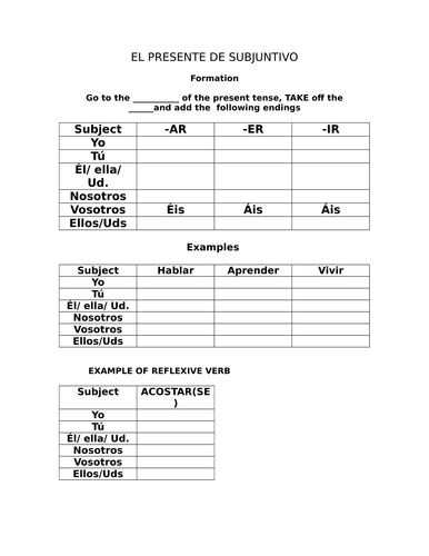 present subjunctive graphic organizer spanish