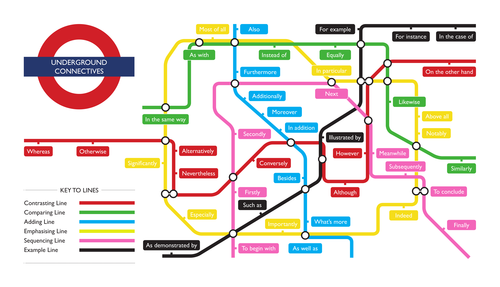 Underground Connectives/Discourse Markers Map - Literacy Display