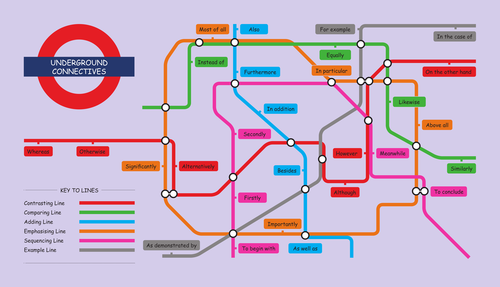 Underground Connectives Map - Simplified Version - Literacy Display
