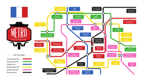 French Metro Connectives Map - Display/Helpsheet