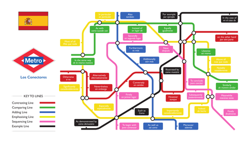 Spanish Metro Connectives Map - Display/Helpsheet