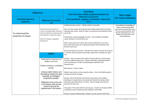KS2 Circles lesson, Outstanding Ofsted (2016), cross-curricular link to the Romans and the Stone Age
