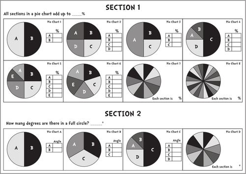 Pie Charts Reading and Creating- lower ability