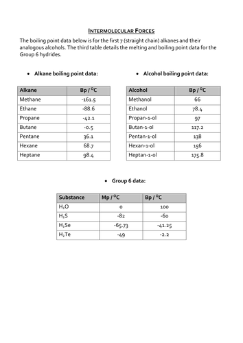 AQA AS/Year 1 A-Level Chemistry Intermolecular Forces Homework