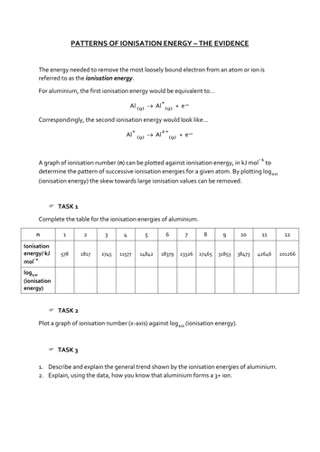 AQA AS/Year 1 A-Level Chemistry Ionisation Energy