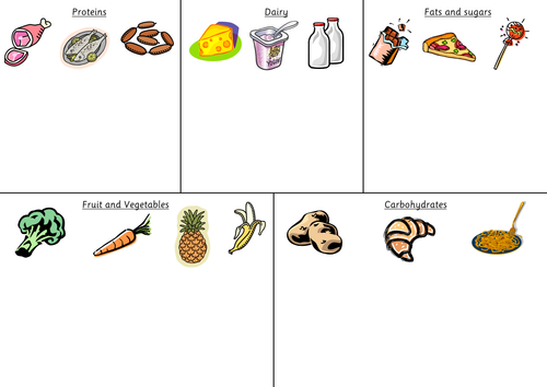 Sorting Foods | Teaching Resources