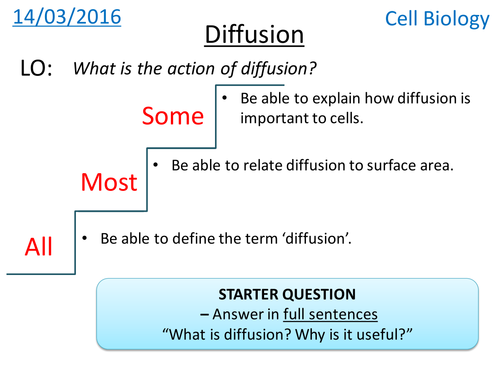 Diffusion - NEW GCSE