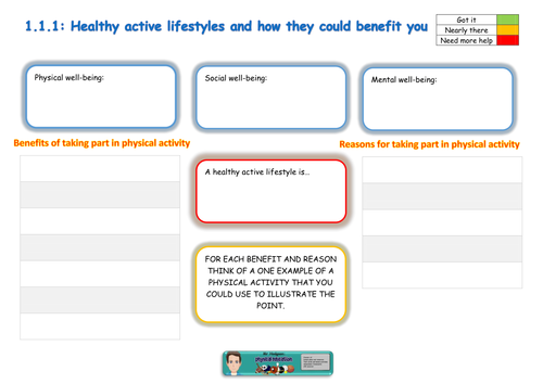 Edexcel topic on a page revision mindmaps GCSE PE