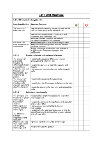 AQA New Spec AS Biology Section 2 , 3 and 4 revision checklists and keyword list