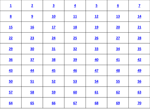 Geography key words quiz