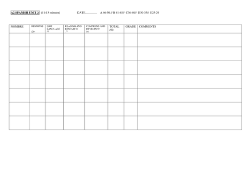 EDEXCEL Unit 3 assessment forms