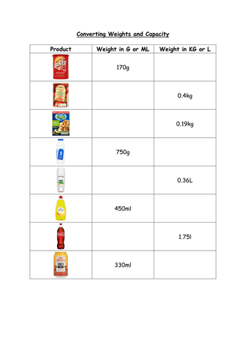 Converting ml/l and g/kg Shopping Activity
