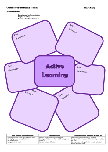 Characteristics of Effective Learning - Profile record sheets