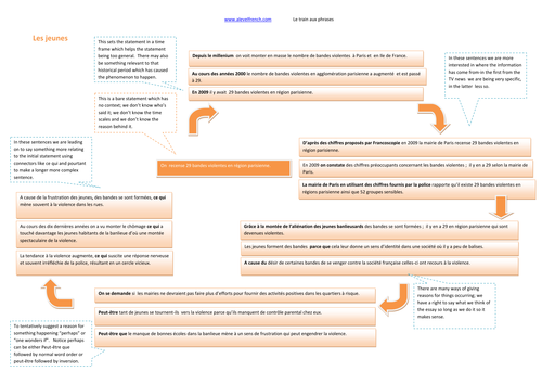 TOPIC Les jeunes  French AS/A level essay-planning and writing an essay for language paper  