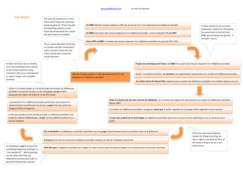 TOPIC Les loisirs  French AS/A level essay-planning and writing an essay for language paper 