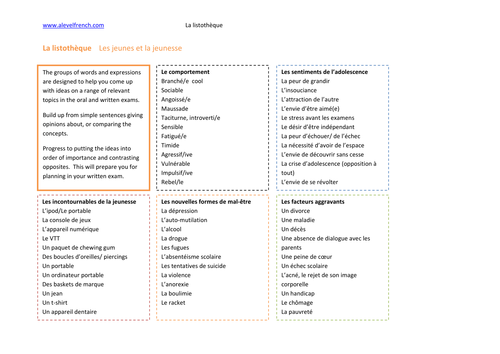 Les jeunes-AS/A level/IB French graphical introduction to topic, related vocab/grammar exs