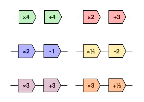 Linear graphs, function machines and sequences (matching activity)