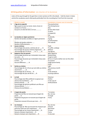 Les jeunes-3 sets of listening activities AS/A/IB level French with variety of question types