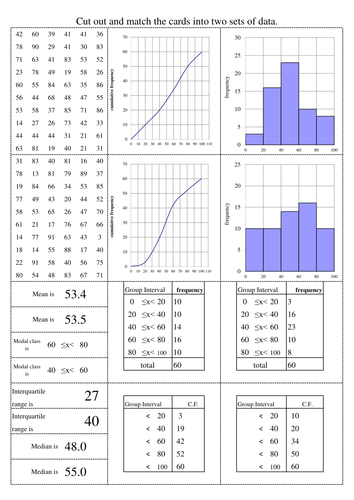 Cumulative frequency, mode, median mean and tabled data (matchup)