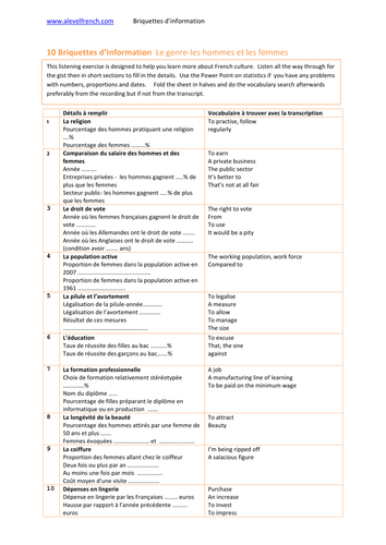 Le genre-3 sets of listening activities AS/A/IB level French with variety of question types