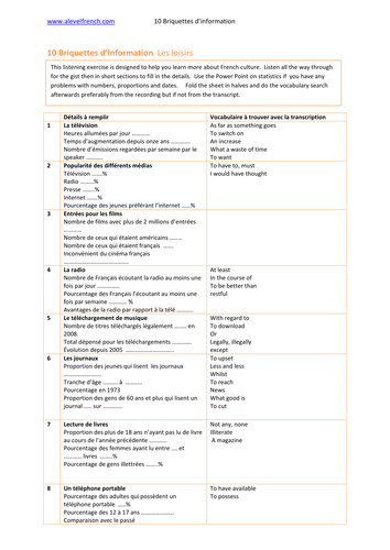 Les loisirs-3 sets of listening activities AS/A/IB level French with ...