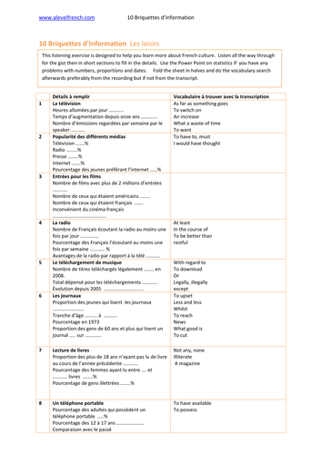 Les loisirs-3 sets of listening activities AS/A/IB level French with variety of question types