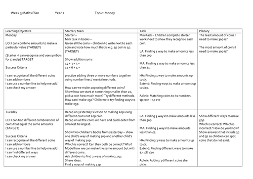 Year 2 Maths Weekly Plan MONEY