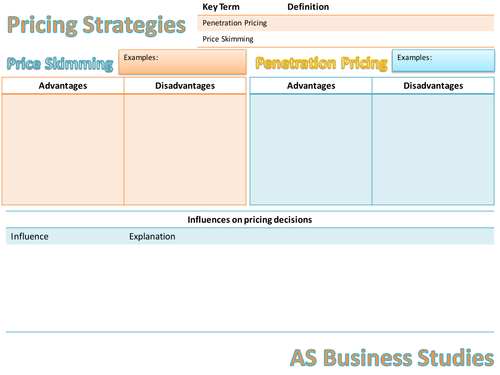 Pricing Strategies (AS Business) 