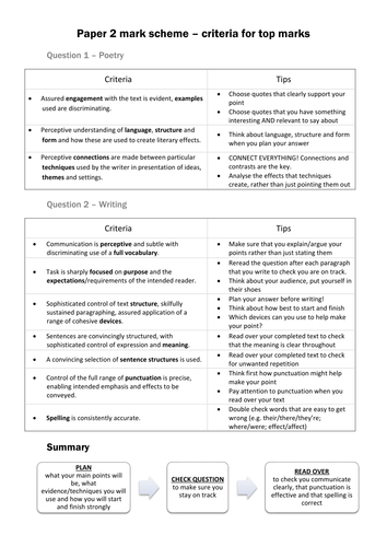 Criteria and tips for top marks! (Edexcel IGCSE in English Language)