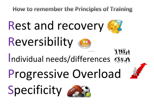 Principles of Training GCSE Lesson