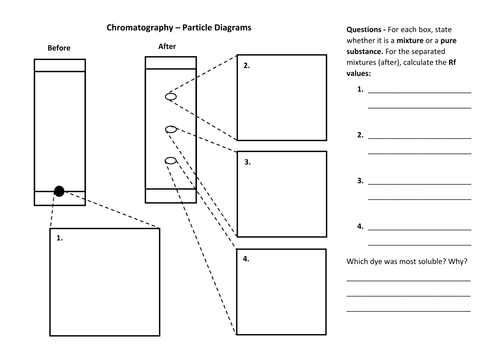 paper chromatography particle diagrams by hbrickers