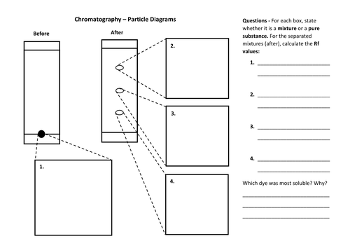 Paper Chromatography - Particle Diagrams
