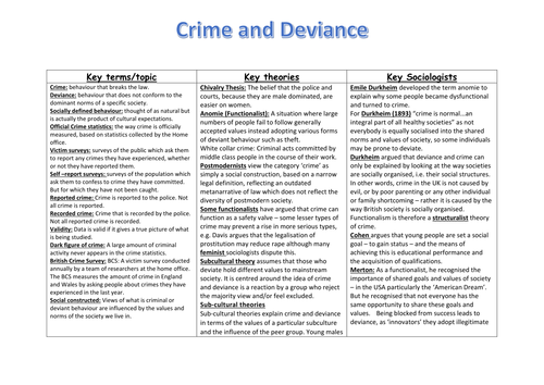 Revision sheet for GCSE Crime and deviance. Includes key terms, sociologists and theories. 