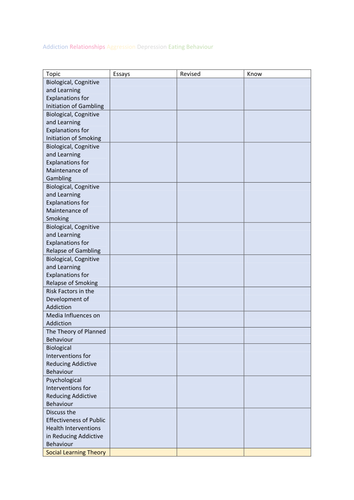 Aqa psychology unit 3 example essays