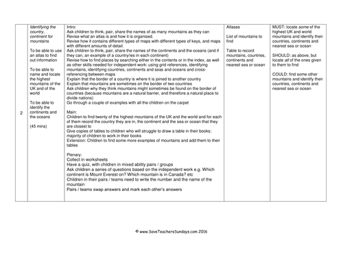 Mountains (countries, continents, seas and oceans) Lesson Plan, Activity and Worksheets