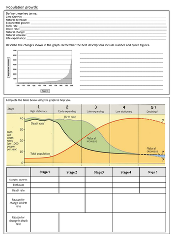 Population AQA A Geography 