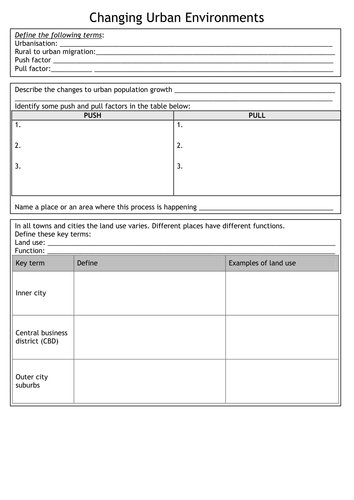 Urban environments AQA A Geography