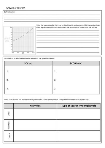 Tourism AQA A Geography