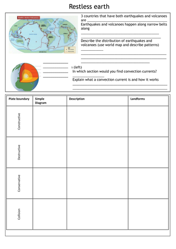 Restless Earth AQA A Geography