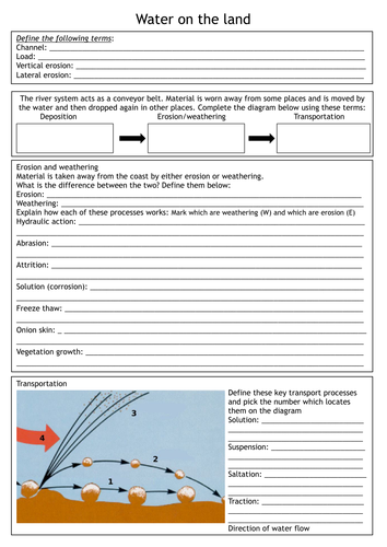 Water on the Land AQA A Geography