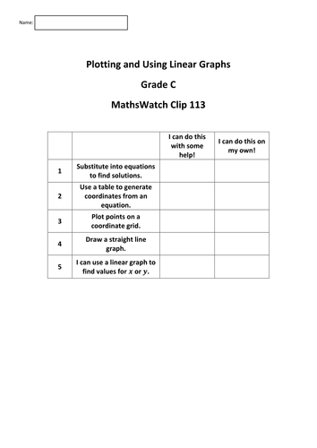Plotting and Using Linear Graphs (Grade C/3 GCSE Revision)