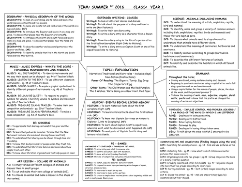 Medium Term Plan - Year 1 - Exploration