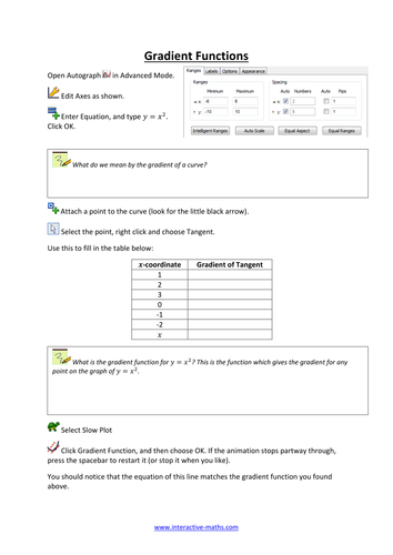 Gradient Function Investigation