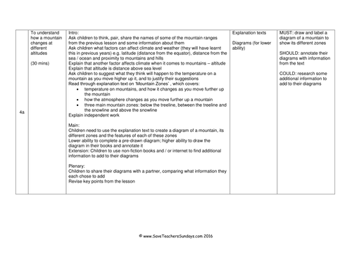 Mountains Zones KS2 Lesson Plan, Text and Worksheet