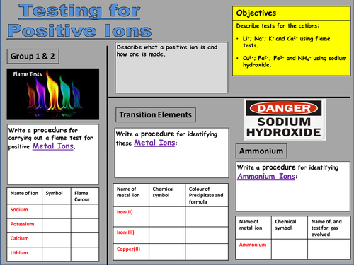 Testing for Ions worksheet