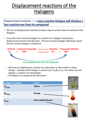Displacement reactions of the Halogens