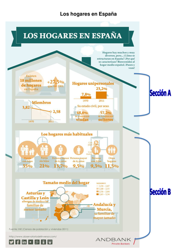 Spanish - Las familias españolas / Spanish families (KS3) Authentic Text