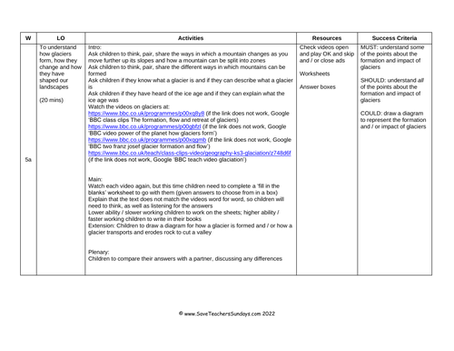 Glaciers Lesson Plan and Worksheet
